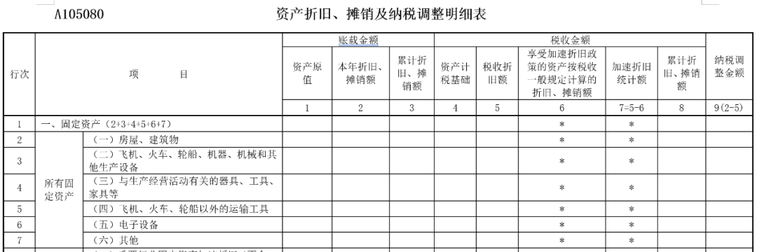 企業(yè)所得稅匯算清繳中，不征稅收入應(yīng)當(dāng)如何處理？