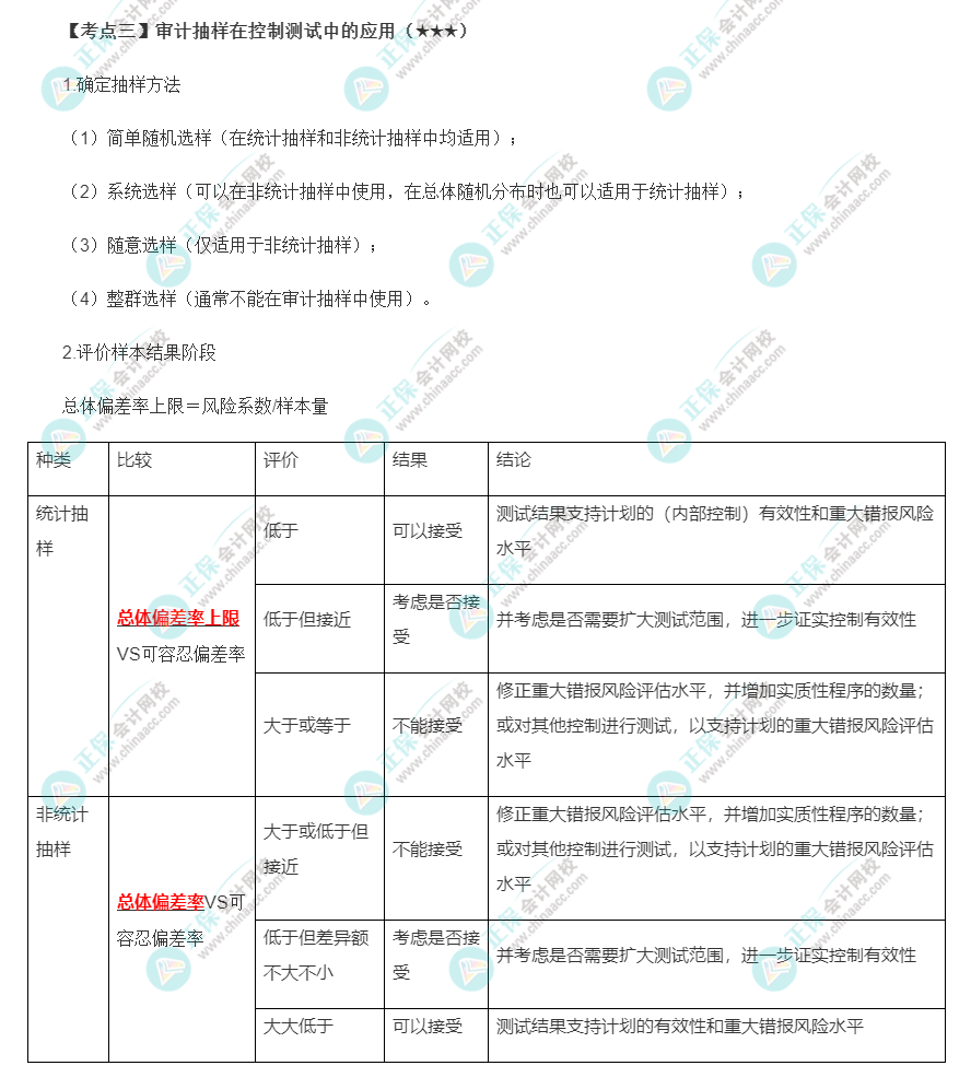 2022年注會《審計》第四章高頻考點3：審計抽樣在控制測試中的應(yīng)用