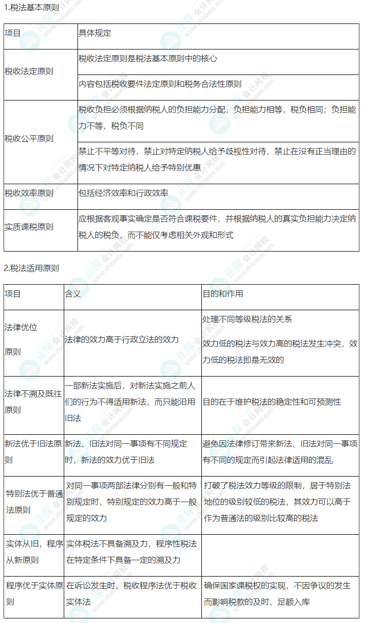 2022年注會(huì)《稅法》第一章高頻考點(diǎn)1：稅法原則