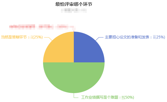 原來(lái)大家認(rèn)為這個(gè)才是高會(huì)評(píng)審中的大難題！