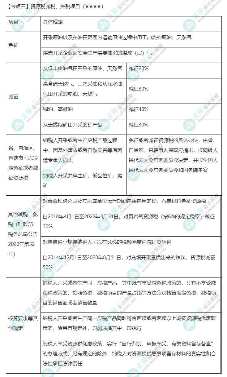 2022年注會《稅法》第八章高頻考點3：資源稅減稅、免稅項目