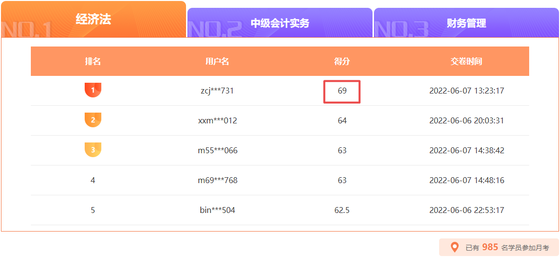 中級(jí)會(huì)計(jì)月考10日18時(shí)截止 滿分、高分榜單刷新中