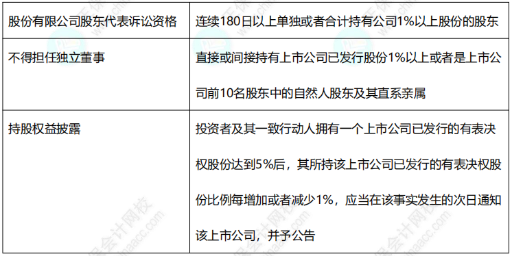 2022中級(jí)《經(jīng)濟(jì)法》11類數(shù)字版速記講義！僅8頁！