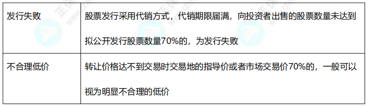 2022中級(jí)《經(jīng)濟(jì)法》11類數(shù)字版速記講義！僅8頁！