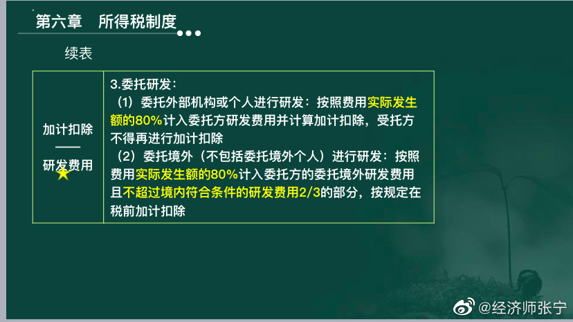 2022高經(jīng)財稅專業(yè)的考生看過來！這種題考到概率極高！