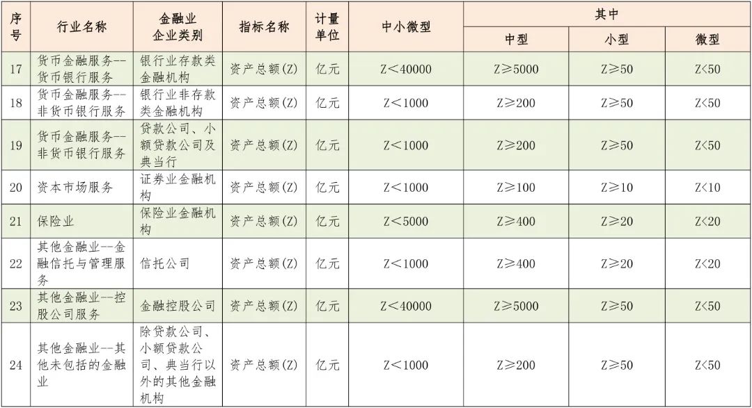 中型、小型和微型企業(yè)如何區(qū)分？