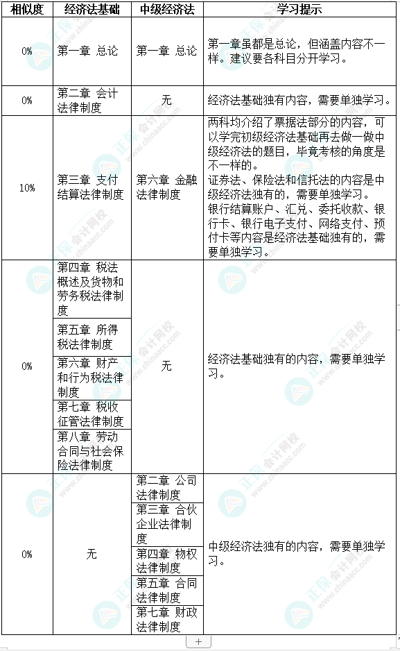 初級會計考試時間定了！初級&中級一備兩考拿雙證！不香嗎？