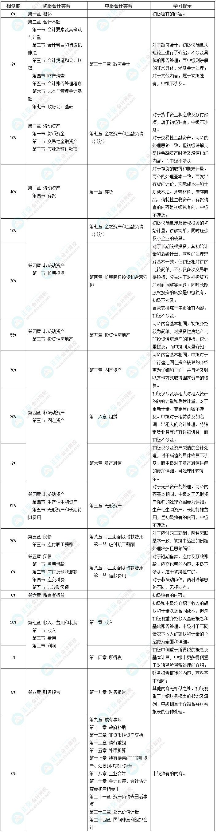 初級會計考試時間定了！初級&中級一備兩考拿雙證！不香嗎？