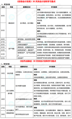 初級會計考試時間確定 一展拳腳的時候到啦！別輕易棄考~