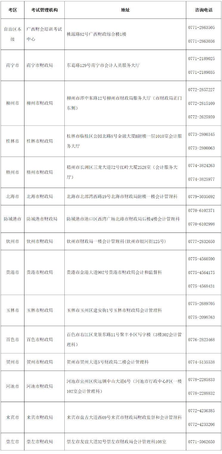 廣西發(fā)布2022年初級會計考試時間于8月1日-7日舉行