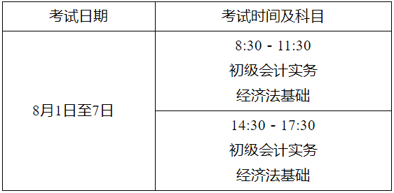 江蘇省無錫市2022年初級會計(jì)考試時(shí)間確定