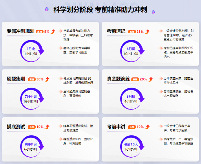 中級(jí)會(huì)計(jì)備考時(shí)間告急 還有一堆知識(shí)點(diǎn)沒學(xué)怎么辦？