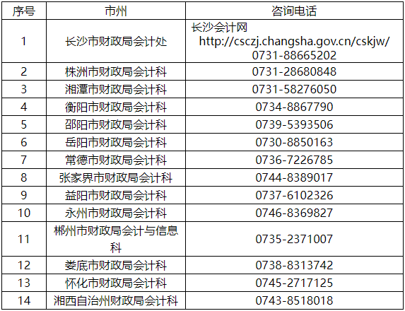 湖南省2022年初級會計(jì)退費(fèi)和延期相關(guān)公告