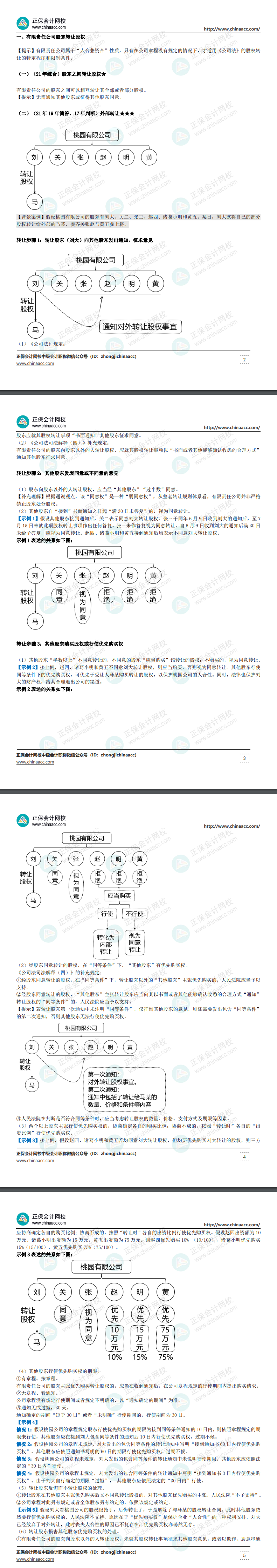 【干貨資料】張穩(wěn)中級(jí)《經(jīng)濟(jì)法》講義：有限責(zé)任公司股東轉(zhuǎn)讓股權(quán)