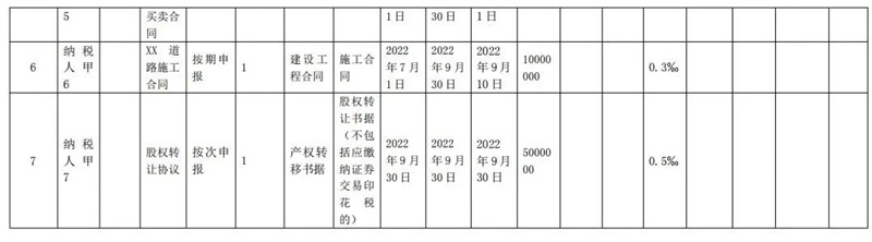 印花稅2-8