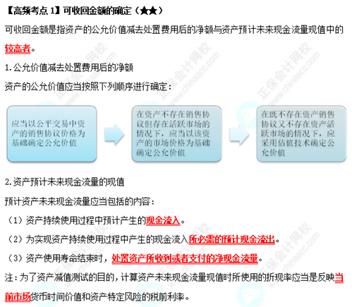 《中級(jí)會(huì)計(jì)實(shí)務(wù)》高頻考點(diǎn)：可收回金額的確定（★★）