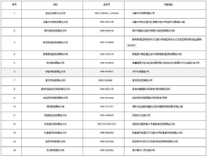 新疆發(fā)布2022年初級(jí)會(huì)計(jì)考務(wù)日程安排