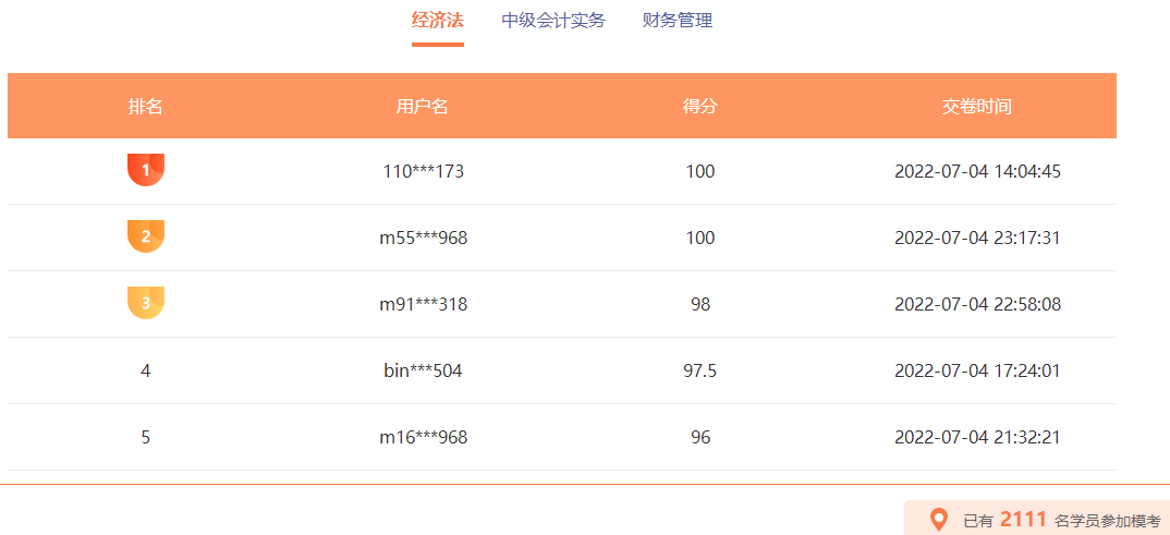 中級(jí)會(huì)計(jì)職稱萬人?？蓟馃徇M(jìn)行 百分、高分考霸已出現(xiàn)！榜單更新中