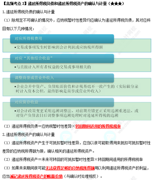 《中級會計實務》高頻考點：遞延所得稅負債和遞延所得稅資產的確認與計量（★★★）