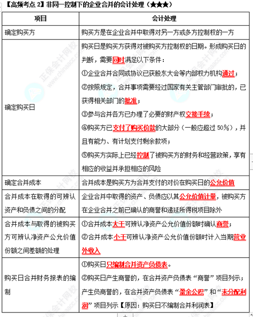 《中級會計實務》高頻考點：非同一控制下的企業(yè)合并的會計處理（★★★）