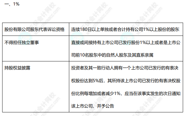  免費(fèi)下載8頁經(jīng)濟(jì)法數(shù)字速記講義 速來收藏~