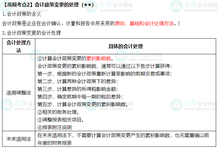 《中級會(huì)計(jì)實(shí)務(wù)》高頻考點(diǎn)：會(huì)計(jì)政策變更的處理（★★）