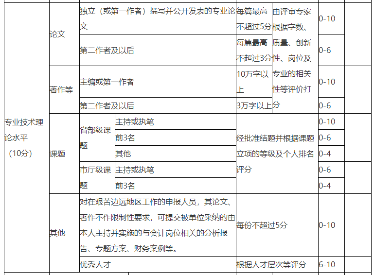 浙江高級(jí)會(huì)計(jì)師評(píng)審論文要求