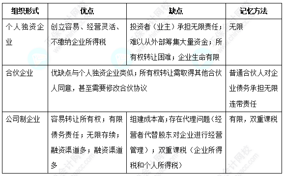 【純純干貨】參加中級(jí)會(huì)計(jì)?？即筚?領(lǐng)取中級(jí)財(cái)務(wù)管理十大易錯(cuò)易混考點(diǎn)