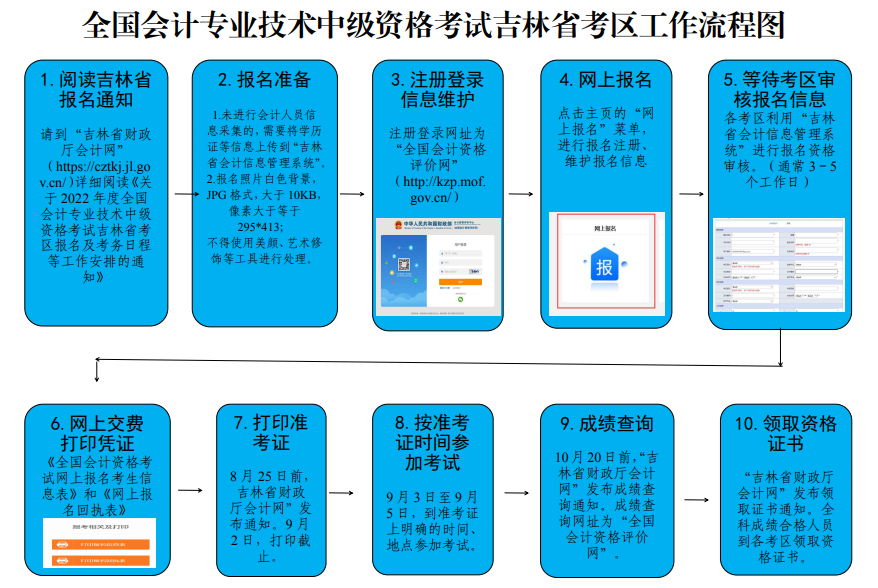 吉林2022年中級(jí)會(huì)計(jì)資格準(zhǔn)考證打印時(shí)間