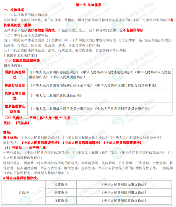 考前沖刺！老師們的“救命資料”你要知道！