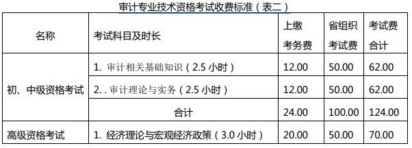 收費(fèi)標(biāo)準(zhǔn)