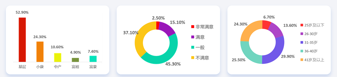 28省份2021年平均工資出爐，會(huì)計(jì)人薪資水平如何呢？