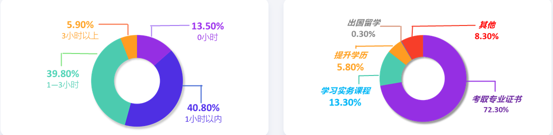 28省份2021年平均工資出爐，會(huì)計(jì)人薪資水平如何呢？