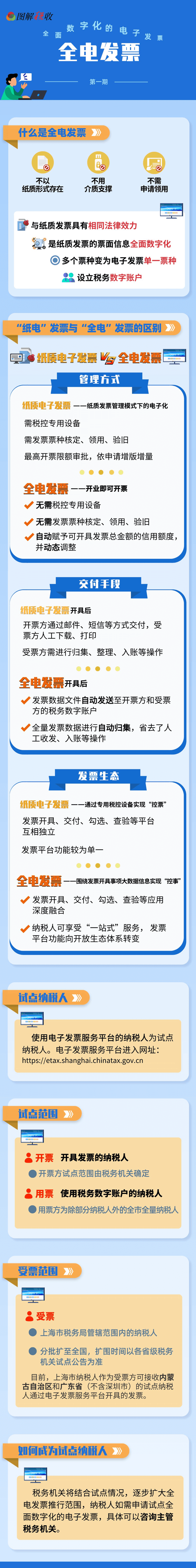 什么是全電發(fā)票？一圖帶您走近全電發(fā)票