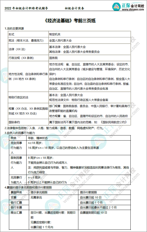 初級(jí)會(huì)計(jì)考前3頁紙：匯總65個(gè)必背考點(diǎn) 臨陣磨槍也要找準(zhǔn)方向