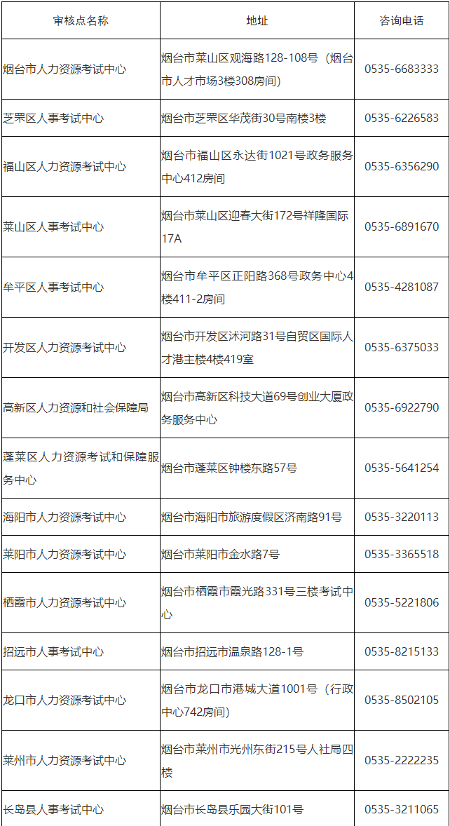 現(xiàn)場進(jìn)行資格核查，地址及聯(lián)系方式