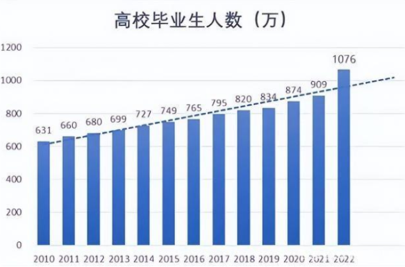 就業(yè)究竟有多難？畢業(yè)即失業(yè)？CPA助你求職發(fā)展雙豐收