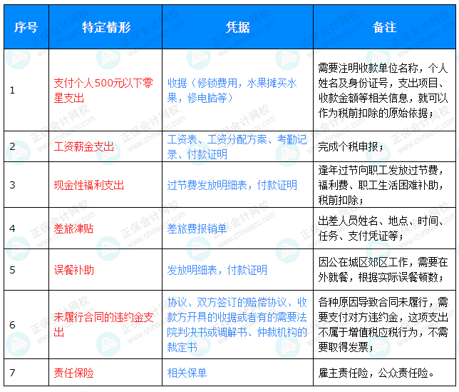 不需要發(fā)票的費(fèi)用報(bào)銷