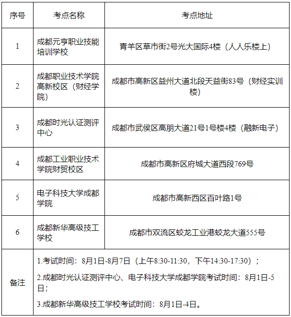 四川省成都市發(fā)布調(diào)整2022年初級(jí)會(huì)計(jì)考試有關(guān)事項(xiàng)公告