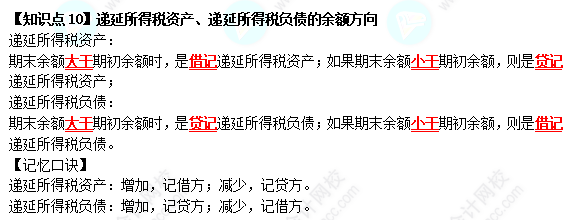 【速記口訣10】《中級會計(jì)實(shí)務(wù)》考前速記-遞延所得稅資產(chǎn)、負(fù)債的余額方向