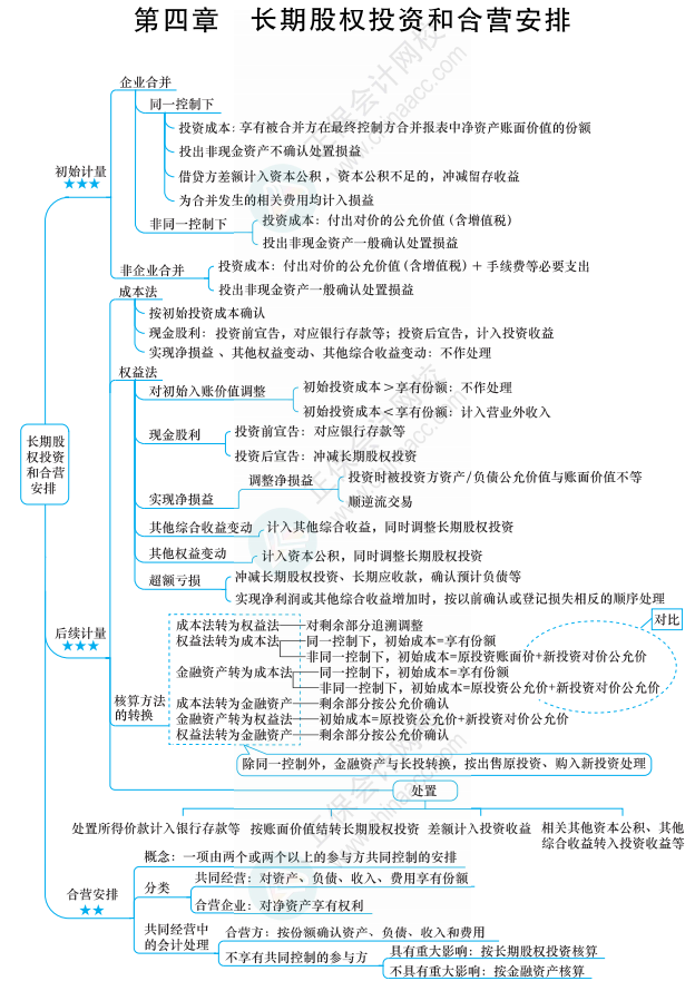 【六座大山之長(zhǎng)投】長(zhǎng)投的知識(shí)點(diǎn)你得知道這些！