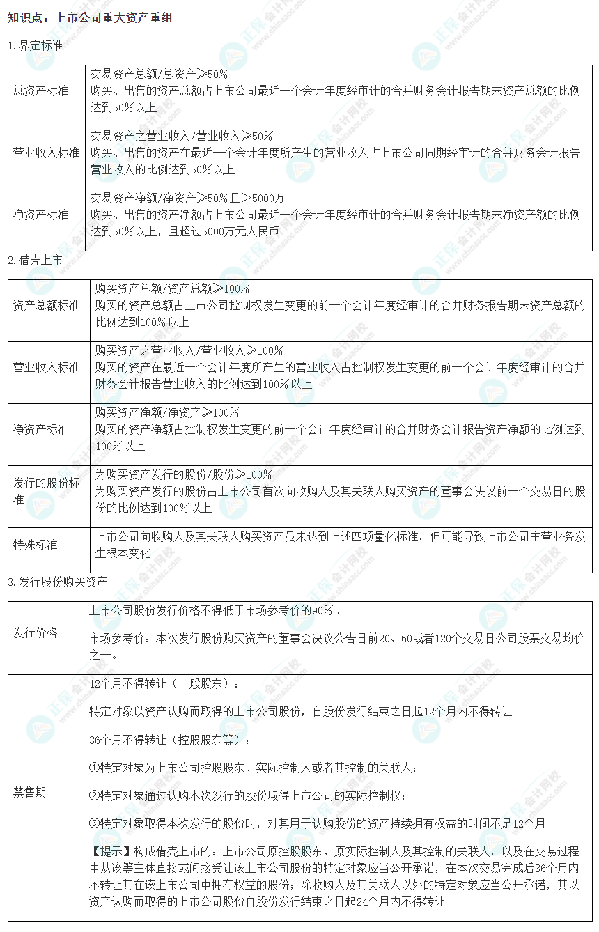 2022注會《經(jīng)濟法》易錯易混淆知識點