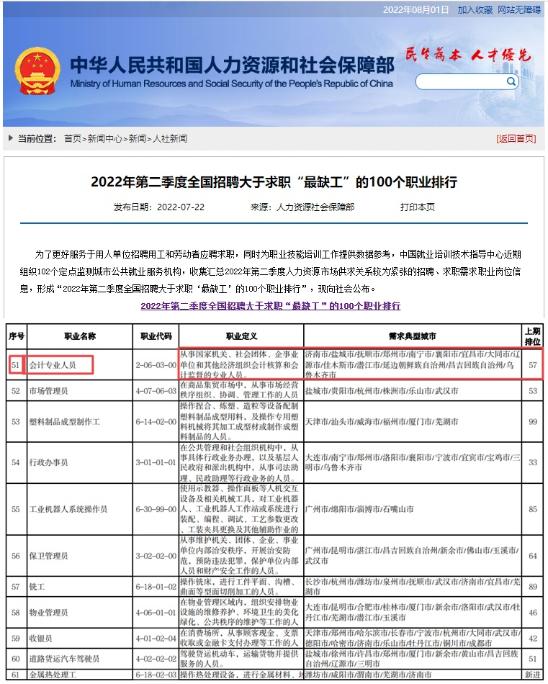 人社部發(fā)布全國(guó)“最缺工”的職業(yè)排行！會(huì)計(jì)排名再上升？！