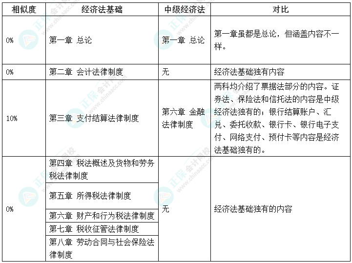 考證不能停！初級(jí)考后轉(zhuǎn)戰(zhàn)中級(jí)會(huì)計(jì)備考更輕松！