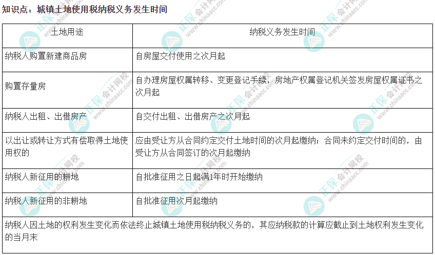 2022注會(huì)《稅法》易錯(cuò)易混知識(shí)點(diǎn)