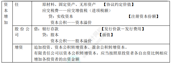 8.1初級會計實務(wù)知識點