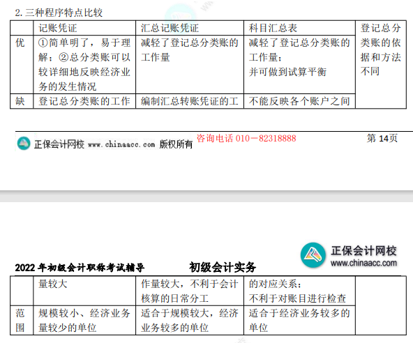 8.1初級會計實務(wù)知識點