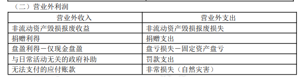 8.1初級會計實務(wù)知識點