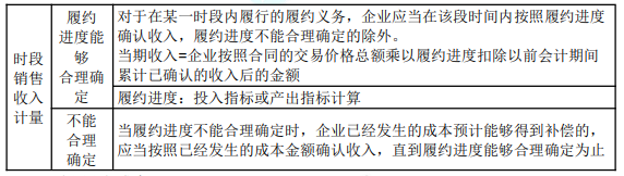 8.1初級會計實務(wù)知識點