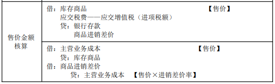 8.1初級會計實務(wù)知識點